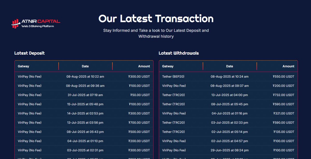 atnircapital's tweet photo. 📊Transaction report.

#atnircapital #staking #web3 https://t.co/YCmKYbhDgp