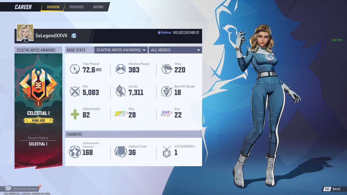 TOP 500 FINISH YIPPIEEEE