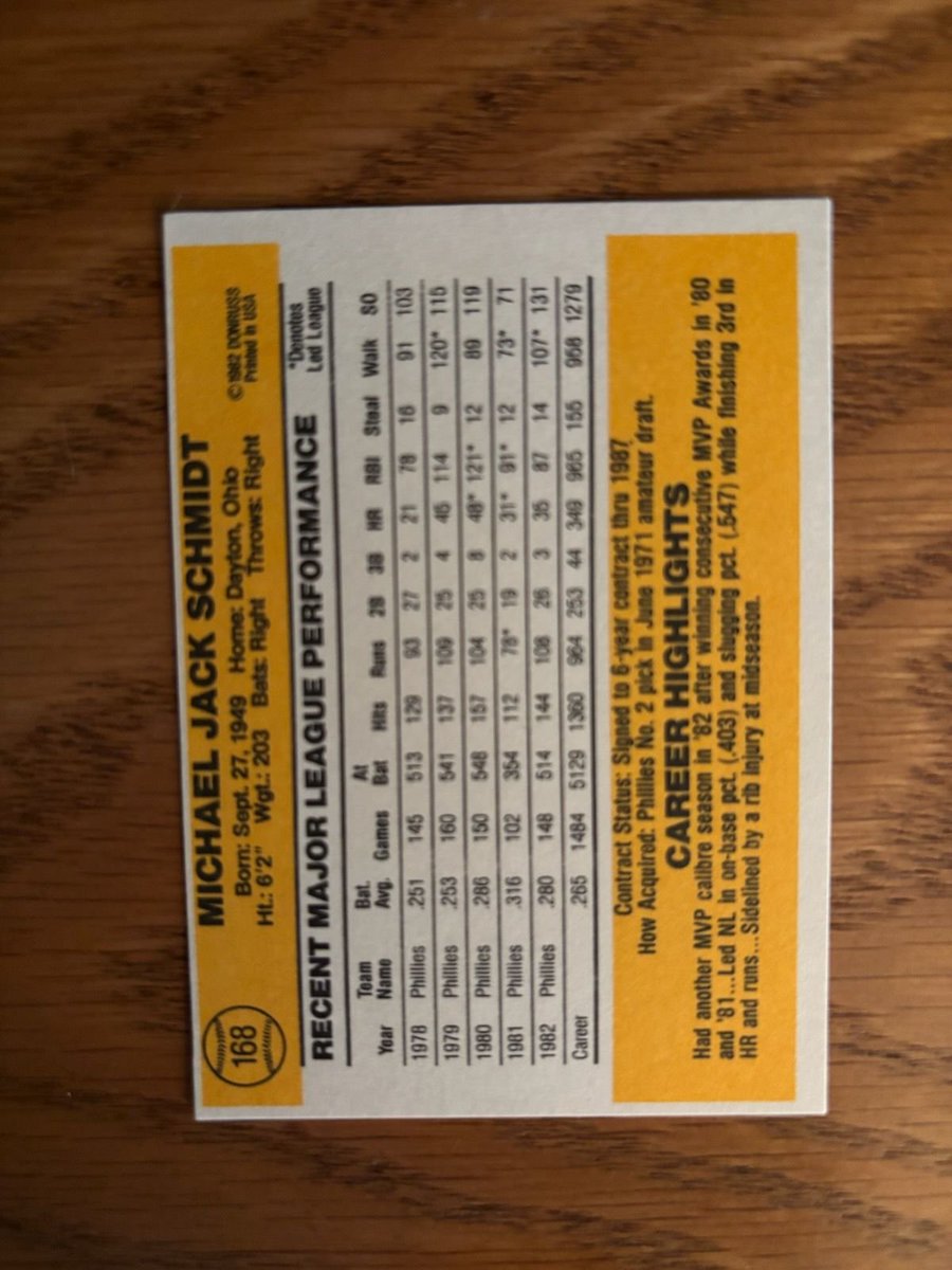 StarxScott's tweet photo. 1983 Donruss Mike Schmidt
#CardsILike https://t.co/LRdEzaTqA3