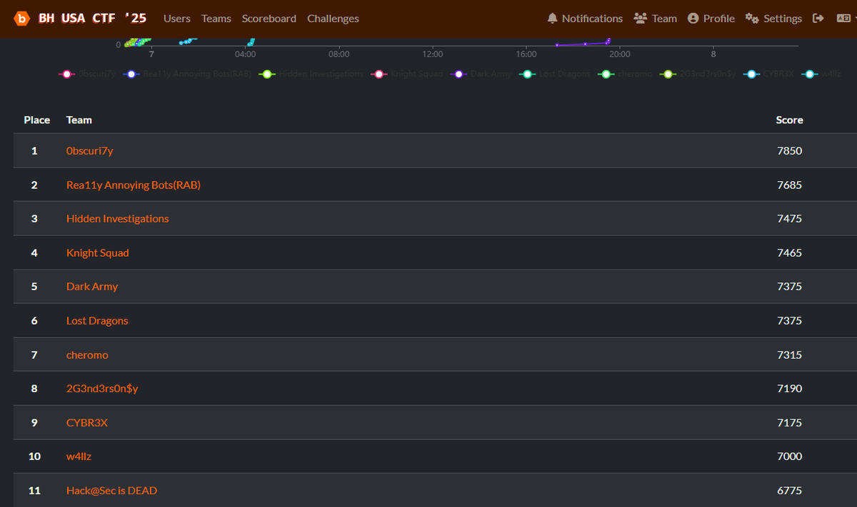Hack@Sec Official tweet media
