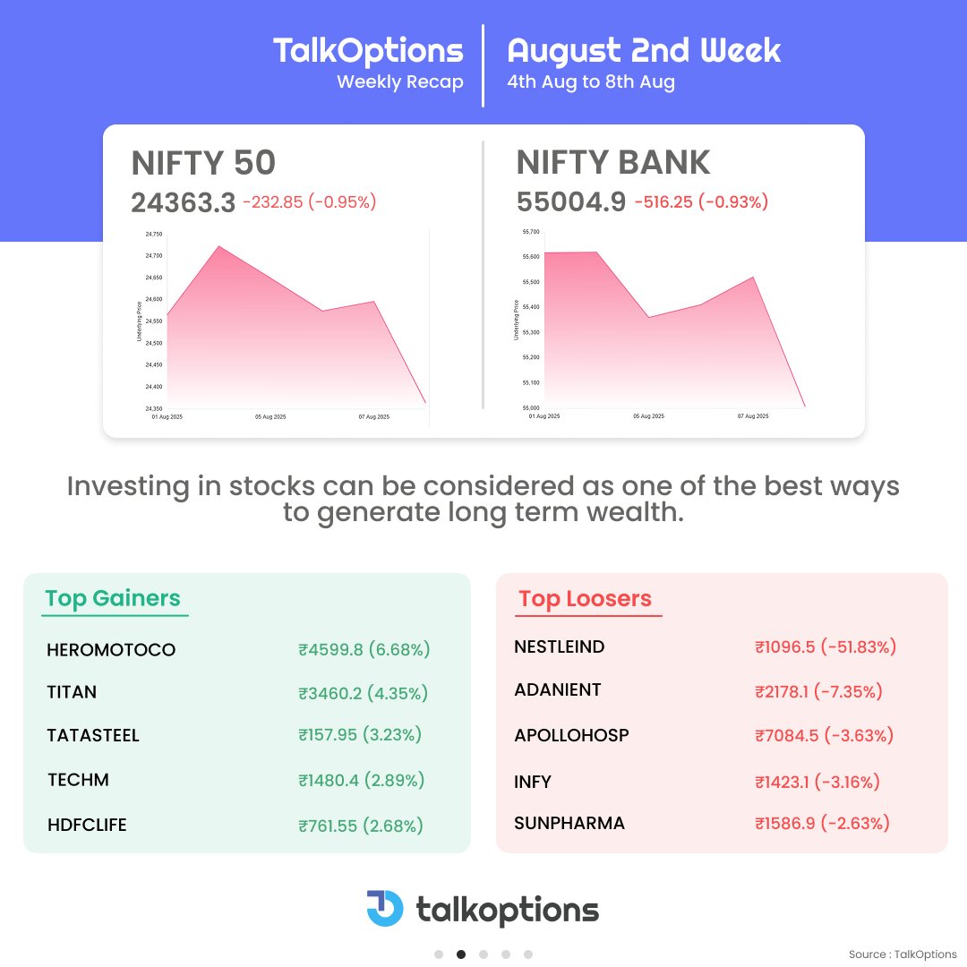 talk_options's tweet image. Markets swung between hope and hesitation this week; catch all the twists, turns and trading highlights in this recap.

#TalkOptions #WeeklyRecap #IndianMarkets #MarketUpdate #StockMarketIndia #TradingHighlights #MarketTrends #Nifty50 #Sensex #OptionsTrading #SmartInvesting