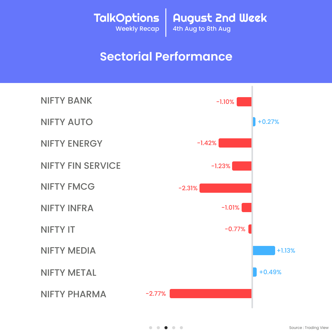 talk_options's tweet image. Markets swung between hope and hesitation this week; catch all the twists, turns and trading highlights in this recap.

#TalkOptions #WeeklyRecap #IndianMarkets #MarketUpdate #StockMarketIndia #TradingHighlights #MarketTrends #Nifty50 #Sensex #OptionsTrading #SmartInvesting