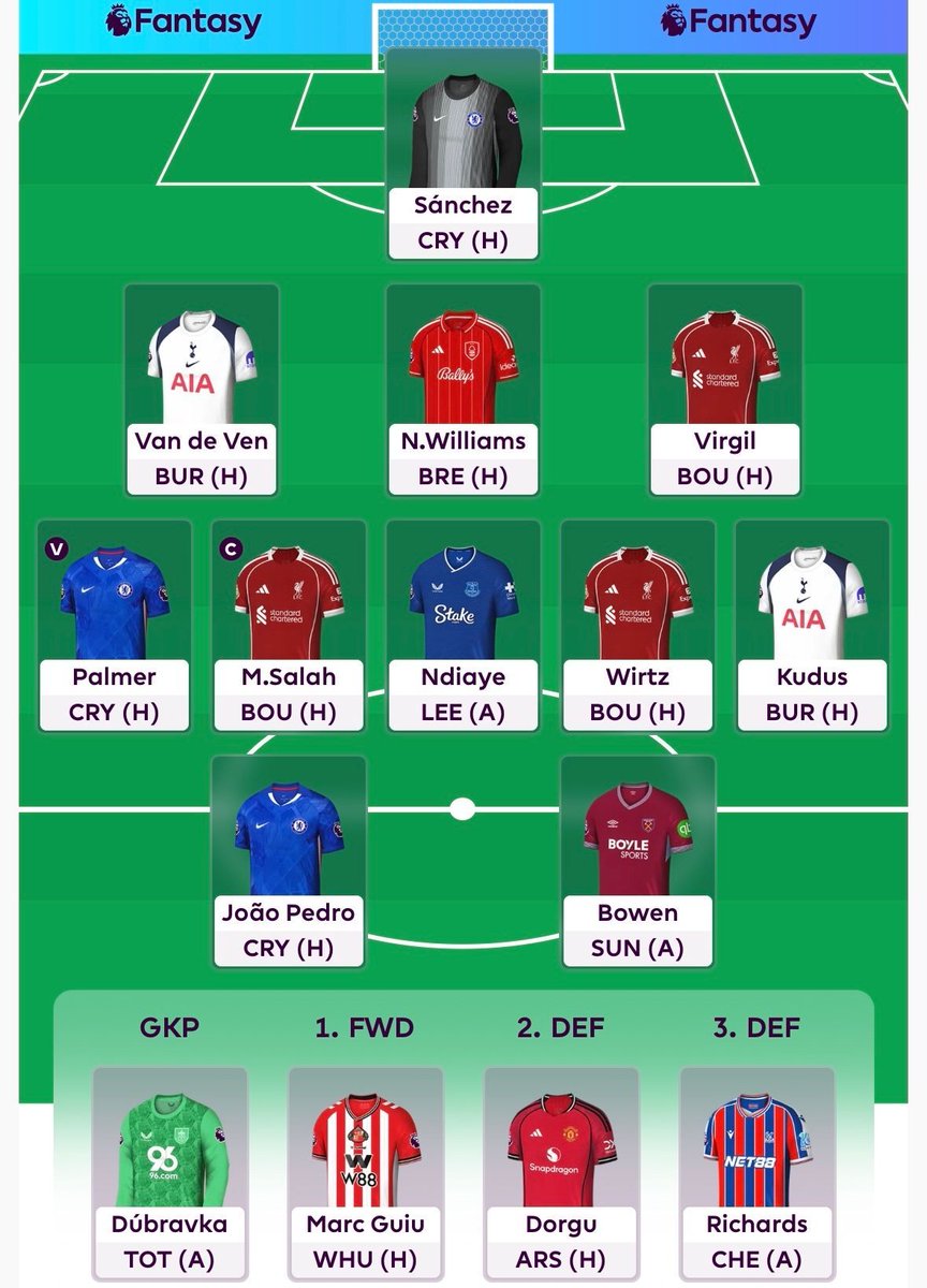 😮‍💨 Show me a better FPL draft… ⤵️