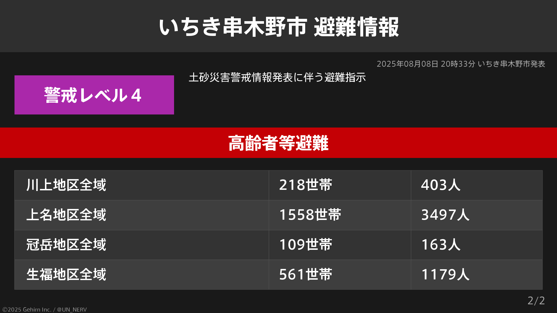 遺言 特務機関NERV on X: 