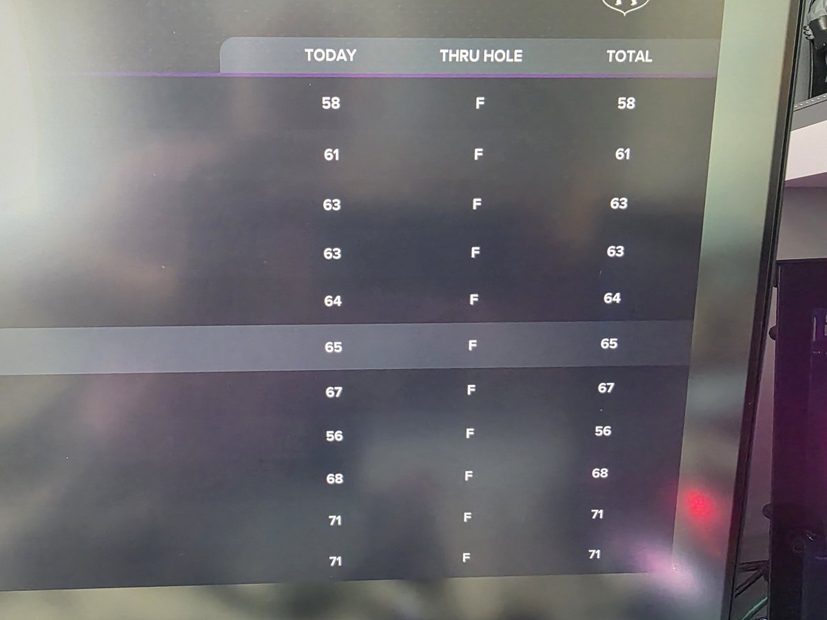 Halborn131's tweet photo. @PGATOUR2K when playing societies since the update the leaderboard looos like this in the picture but used to read for example -7 F 65 but now it gives the total twice???? https://t.co/UoLcyxAInW