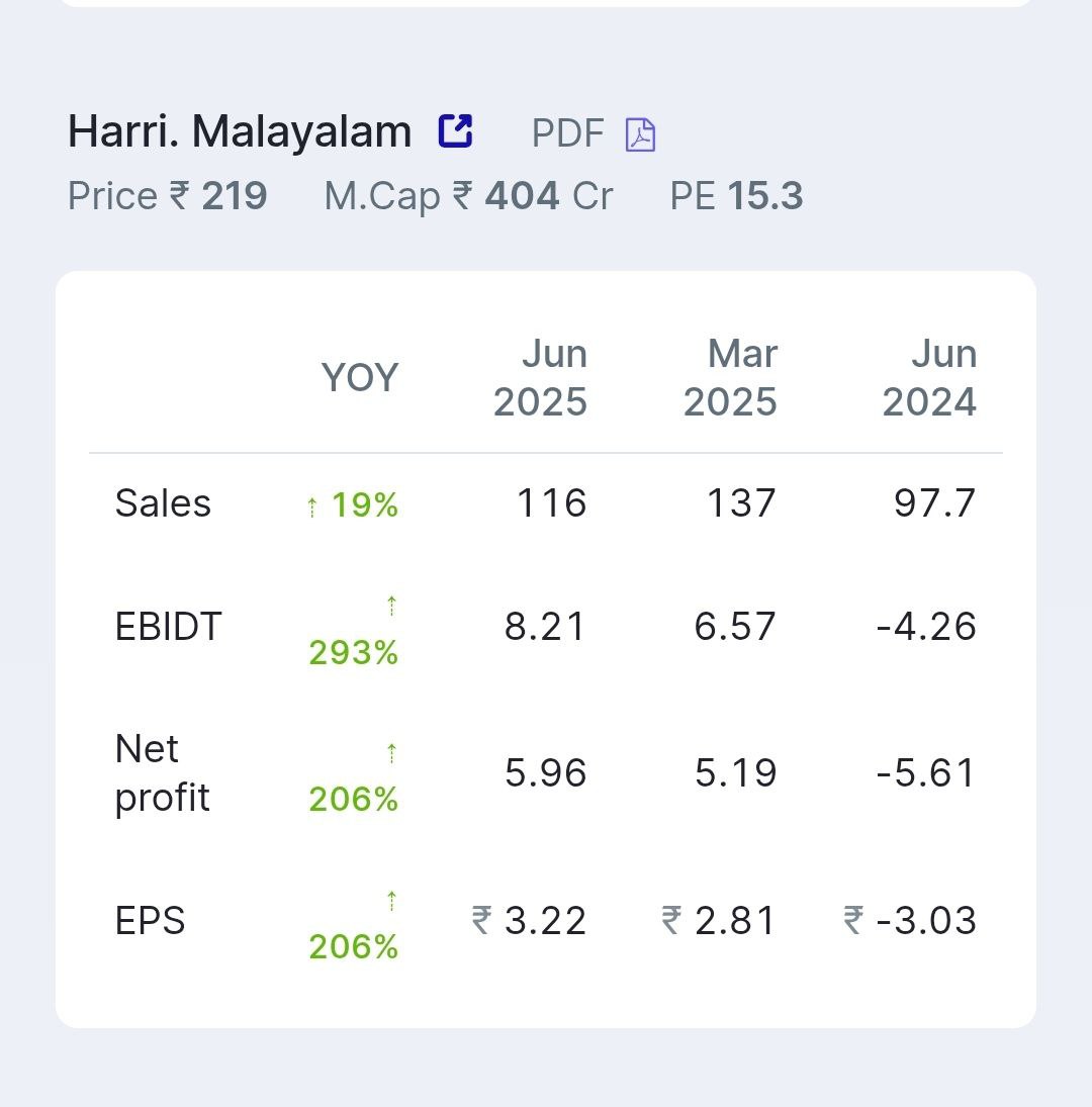 The combination of SmartMoney Footprint 🧠 and Financial Numbers 📊 is giving a strong signal!

What’s your view on this setup?👇
Let’s decode it together.

#SmartMoney #StockMarketIndia #Multibagger #TechnicalAnalysis #FundamentalAnalysis