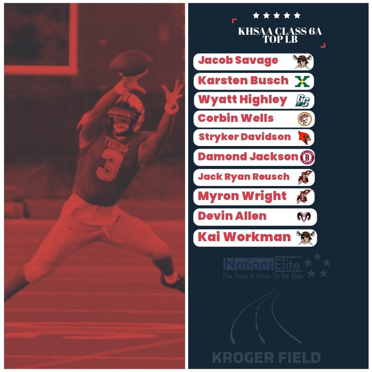 We're excited for Season 7 starting tonight! The first scrimmage against Central Hardin is at 7pm. Come support these young men that have been working so hard. We've been getting some preseason recognition, and it starts tonight to show we deserve it!
#Team7 #PlayersMatterHere