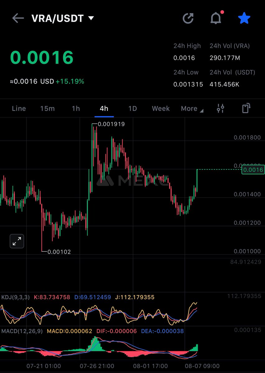 This isn’t the start of an alt season, this is the $VRA season.😎👍✨