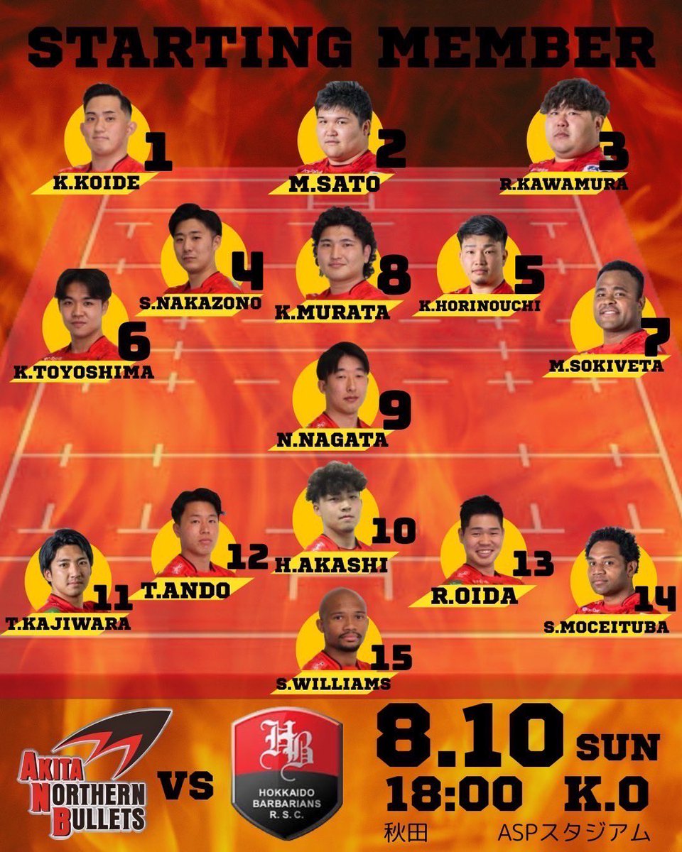 【GAME MEMBER】
〇8/10(日)
VS 北海道バーバリアンズ
🕛:18:00kickoff
🏟️:秋田ASPスタジアム
🏉:入場券1000円 高校生以下無料
プライドを持って闘います🔥
熱い応援よろしくお願いします📣
GO BULLETS‼︎

#秋田ノーザンブレッツ
#トップイーストリーグ
#トップイーストもいいぞ
#OneHeart