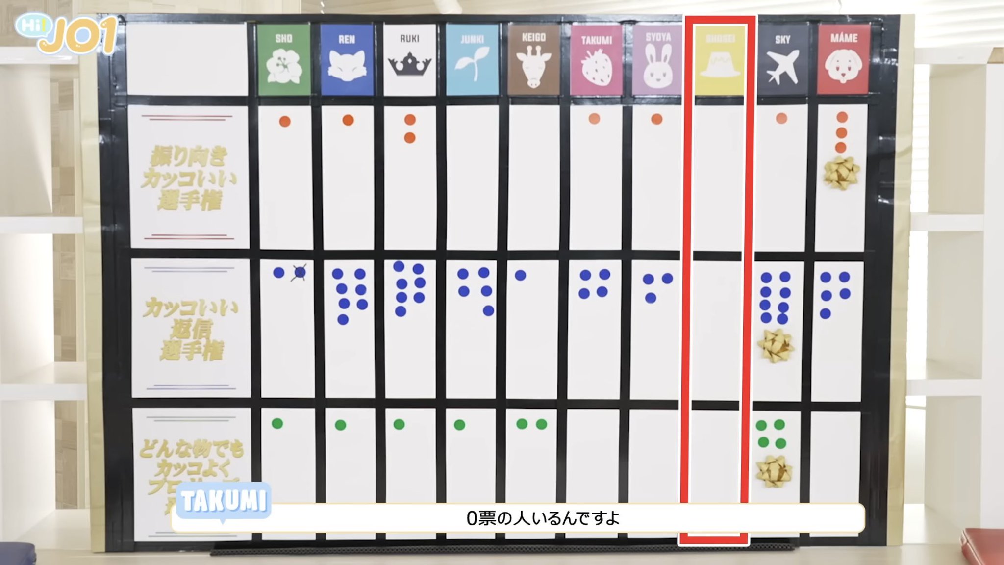 大平祥生 まとめ売り JO1 大平祥生 まとめ売り - メルカリ