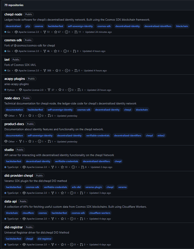 Minch | π§ (@minch_me) on Twitter photo Here's a good tip to find a legitimate crypto project to invest in... examine their GitHub repo.
4 years, 79 repos, 17 of which have been updated in the last month. $cheq
TL;DR, the <a href="/cheqd_io/">cheqd.io π</a> team are verified builders
github.com/cheqd Here's a good tip to find a legitimate crypto project to invest in... examine their GitHub repo.
4 years, 79 repos, 17 of which have been updated in the last month. $cheq
TL;DR, the <a href="/cheqd_io/">cheqd.io π</a> team are verified builders
github.com/cheqd