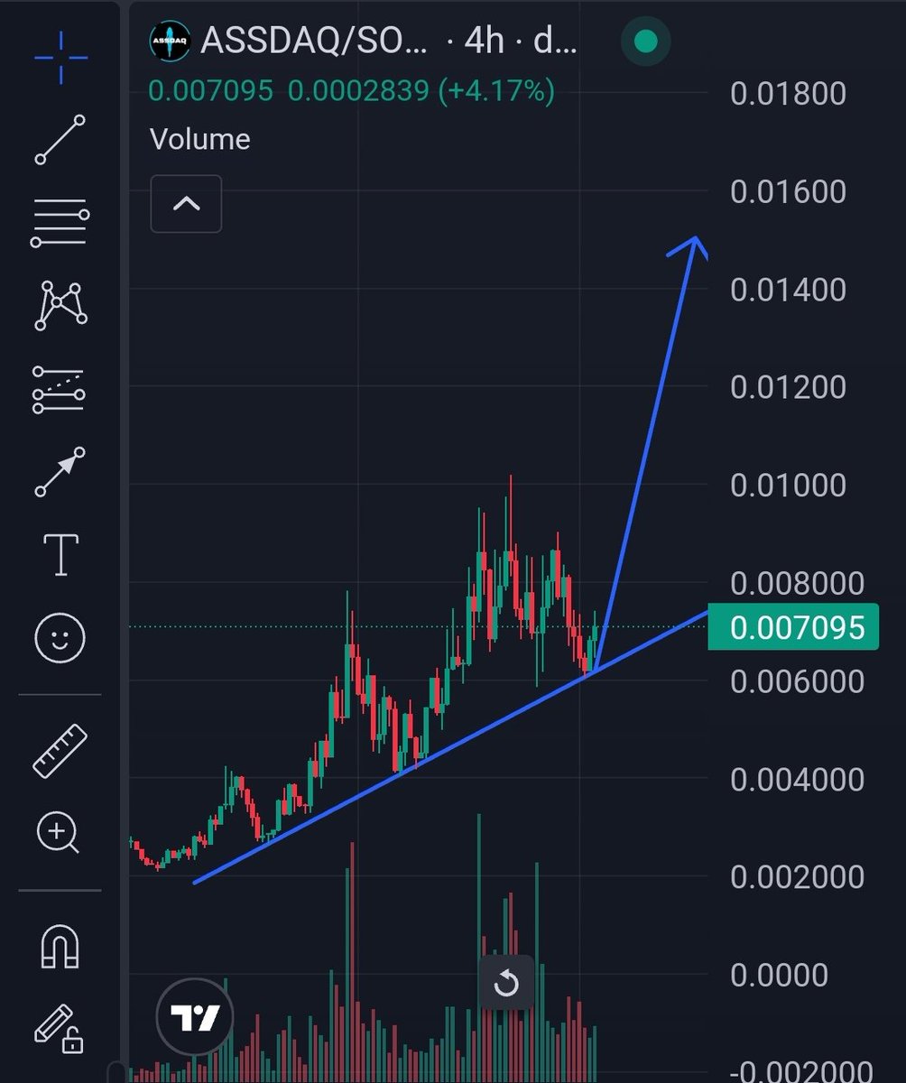 Kais (Γ,G)πβ¨ (@kais7sol) on Twitter photo Buying $ASSDAQ here is considered Super Early ππΉ
Don't fall for temporary hype pump and dump. π
Lock in your conviction bag π Buying $ASSDAQ here is considered Super Early ππΉ
Don't fall for temporary hype pump and dump. π
Lock in your conviction bag π