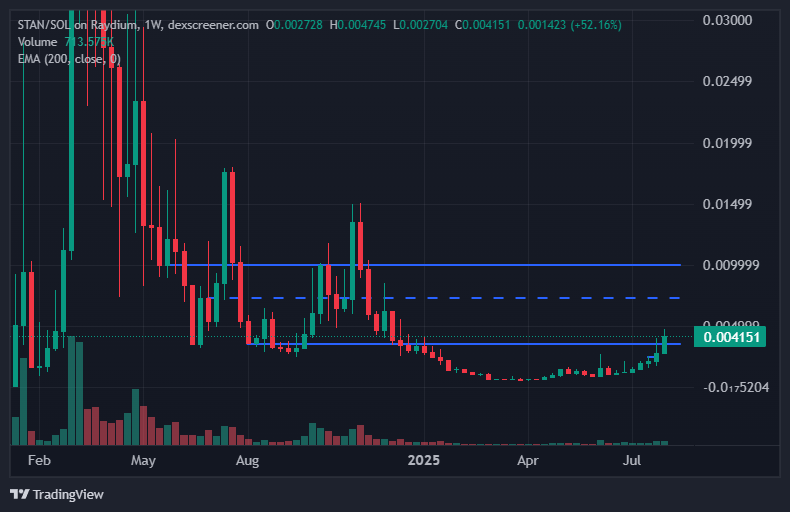 MD Degen Monkey 🐵🧠📈 tweet media