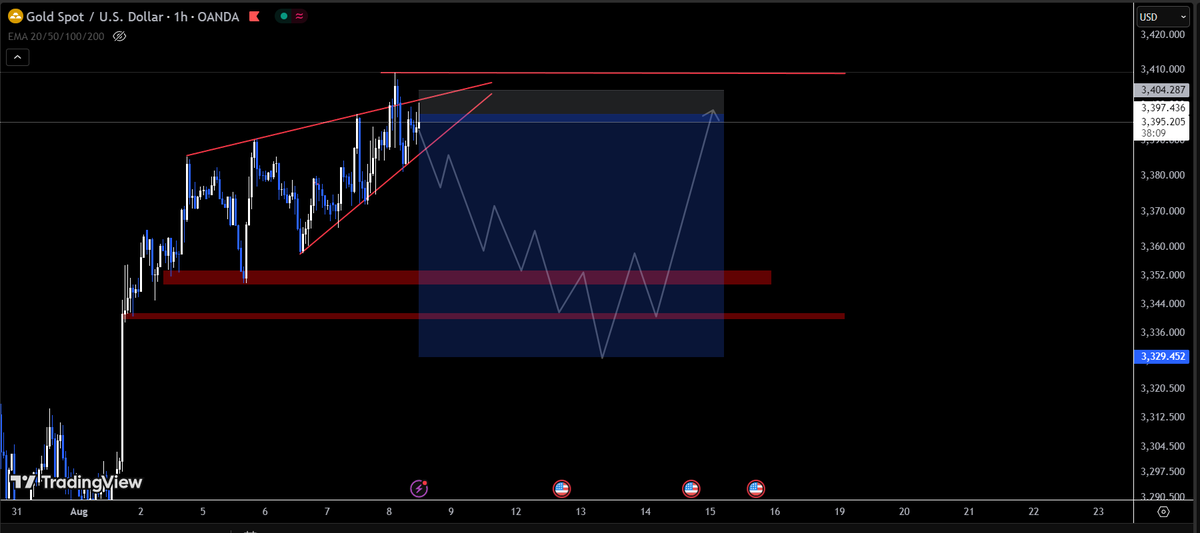 Spider_128's tweet photo. $Gold Selling Expectation 3345 !!!!

#Gold #Forex #TradingSetup https://t.co/S8NhhocTyX
