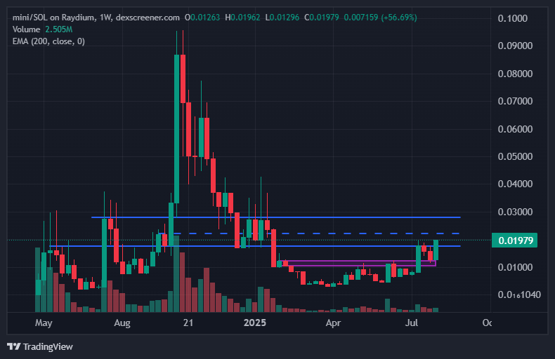 MD Degen Monkey 🐵🧠📈 tweet media