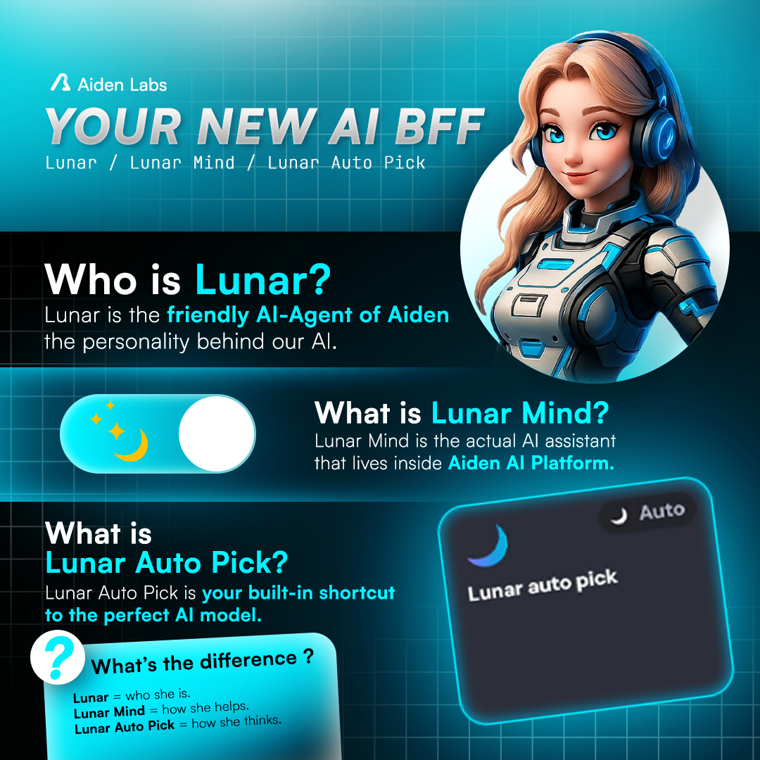 Aiden Labs tweet media