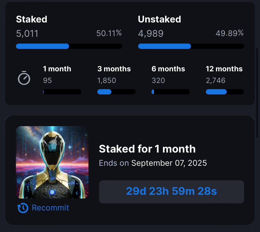 This is one of my NFT plays I don’t talk about a lot.

I just staked my <a href="/Meta_Winners/">MetaWinners NFT</a> NFT which gives you access to an entire Bitcoin giveaway tomorrow.

100 individuals will win a share of a Bitcoin just for holding a MetaWinner.

Half of the supply has been delisted this week,