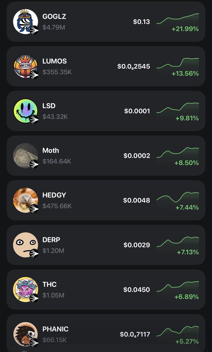 iKILZ | .S 💥 (@ikilz80) on Twitter photo Gm <a href="/SonicLabs/">Sonic Labs</a> fam ☀️
Meme zoo performance today:
🥽 $GOGLZ +21.9%
👑 $LUMOS +13.5%
👽 $LSD +9.8%
💡 $MOTH +8.5%
🦔 $HEDGY +7.4%
🤪 $DERP +7.1%
🐱 $THC +6.8%
💀 $PHANIC +5.2%
🍾 $S +6.6% Gm <a href="/SonicLabs/">Sonic Labs</a> fam ☀️
Meme zoo performance today:
🥽 $GOGLZ +21.9%
👑 $LUMOS +13.5%
👽 $LSD +9.8%
💡 $MOTH +8.5%
🦔 $HEDGY +7.4%
🤪 $DERP +7.1%
🐱 $THC +6.8%
💀 $PHANIC +5.2%
🍾 $S +6.6%