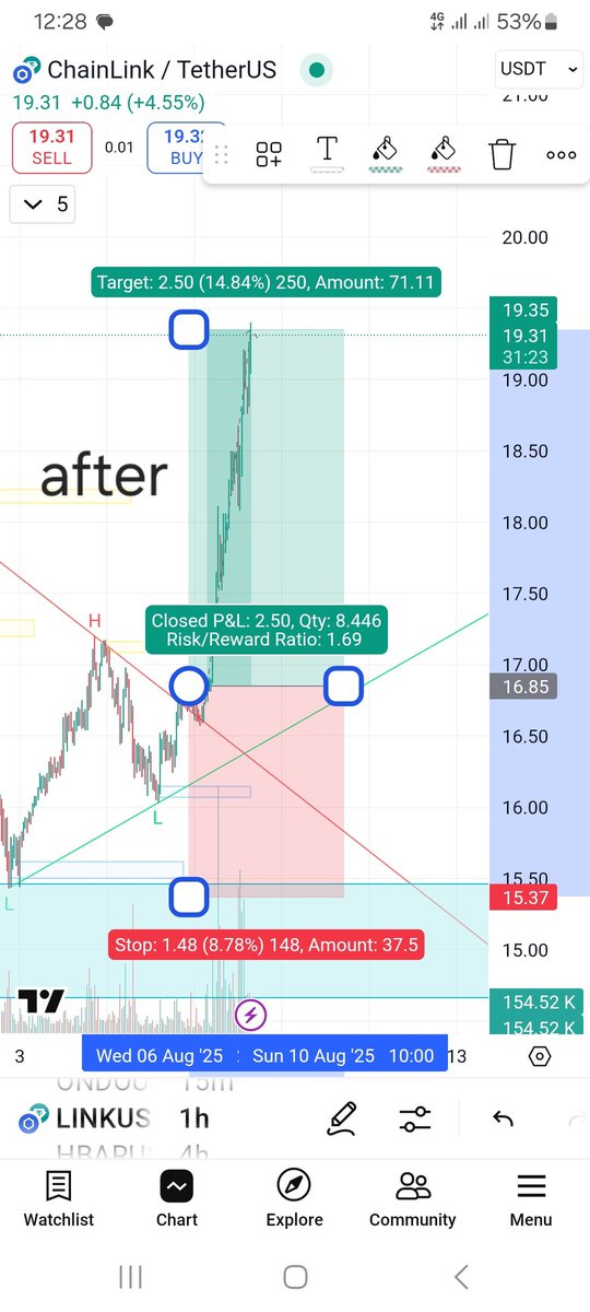 ShermatK's tweet photo. 15% profite in 20 hours. 
#ondousdt  #ondo #usdt #btcdom #Crypto #Scalping #linkusdt #Chainlink #BTC #BTCUSDT #pumpfun #solusdt #ondo #ENA https://t.co/S7qT1XUcTL
