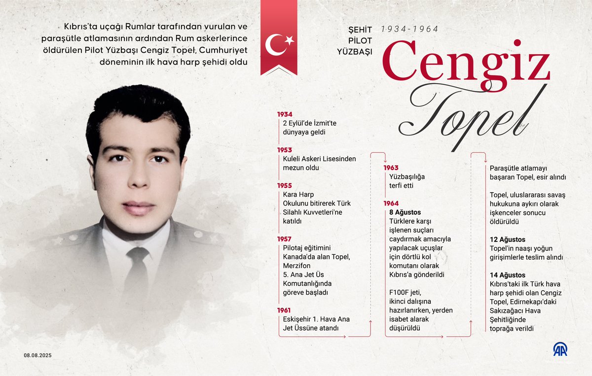 Şehit Pilot Yüzbaşı Cengiz Topel

▪️ 1934 – İzmit’te doğdu
▪️ 1953 – Kuleli Askeri Lisesi’nden mezun oldu
▪️ 1955 – Kara Harp Okulu’nu bitirerek TSK’ya katıldı
▪️ 1957 – Kanada’da pilotaj eğitimi aldı, Merzifon 5. Ana Jet Üssü’nde göreve başladı
▪️ 1961 – Eskişehir 1. Hava Ana