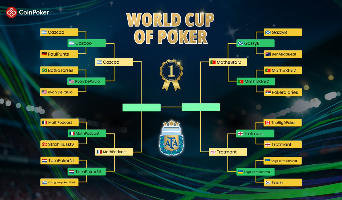 🚀This Sunday I'll be playing in the semi-finals of the Word Cup Championship on CoinPoker.

🧃And we're celebrating with a super giveaway of 4 x 25 tickets. 

 1⃣RT + @ 2 friends.  

🥰GL

<a href="/CoinPoker_OFF/">CoinPoker</a> 
<a href="/CoinPoker_FR/">CoinPokerFR</a>
