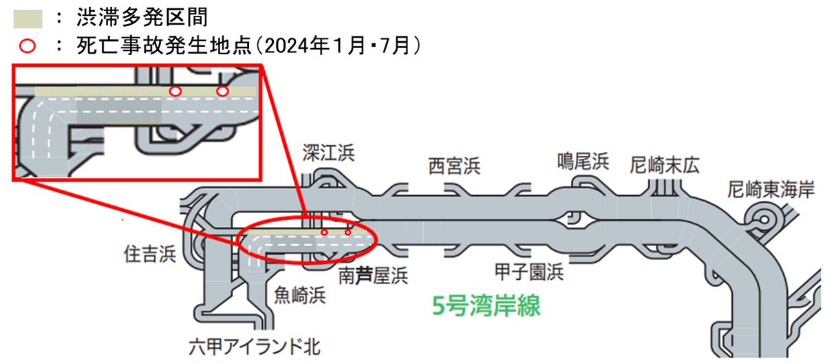 ◇住吉浜出口付近での追突事故にご注意ください◇ 5号湾岸線下り（西