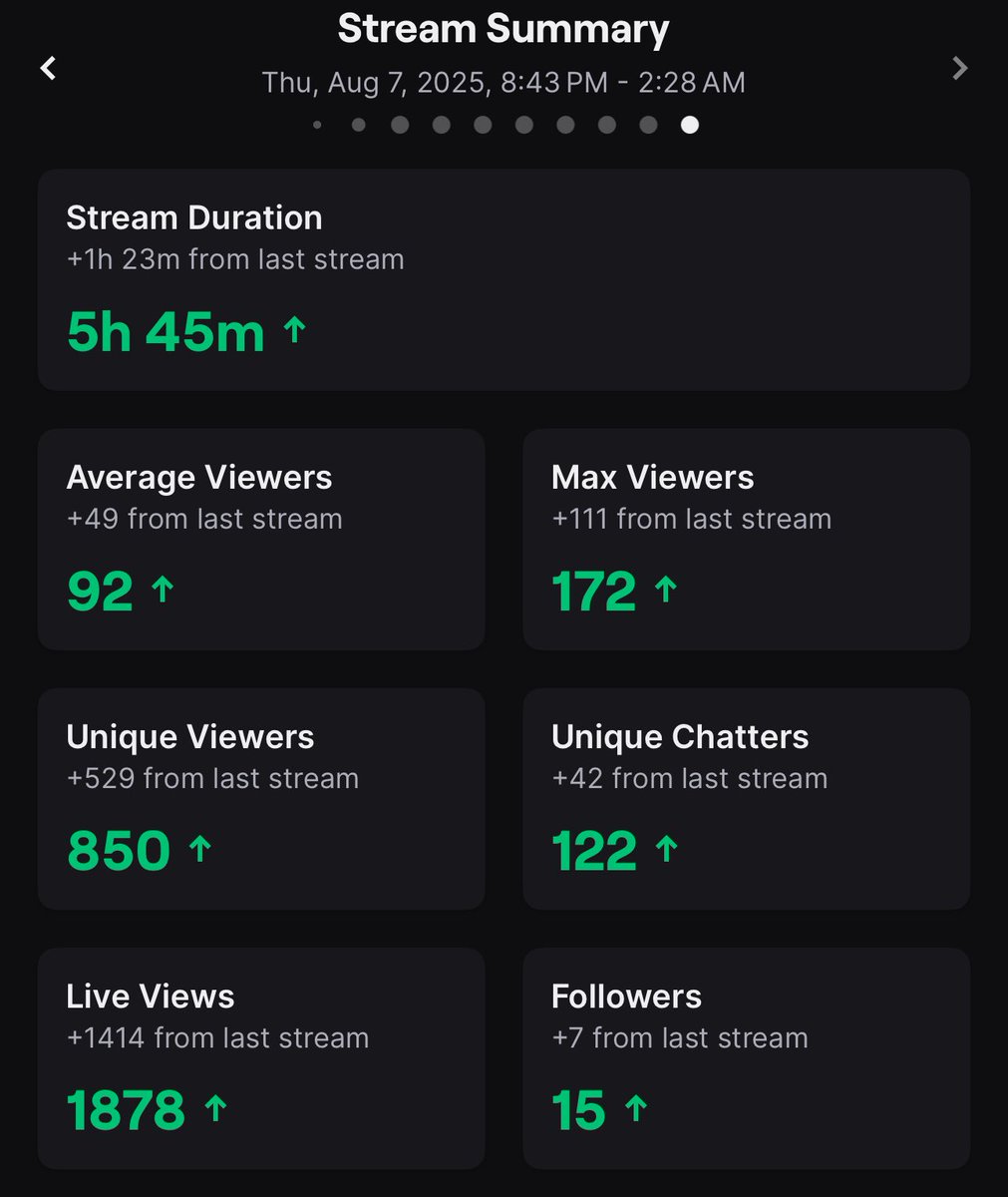 Idk what I did to deserve all the love tonight but HOLY! I appreciate every single person who supports the grind &amp; enjoys my content, going to bed feeling v blessed 😭

YUGE THANK YOU FOR ALL THE RAIDS 🫶🏽
<a href="/SKAvsTheWorld/">Ska</a> <a href="/TommyAmar/">Tommy</a> <a href="/TheWildlifeWill/">WildlifeWill</a> <a href="/yelly2595/">Yelly</a> <a href="/luvSlothyy/">defy slothers🦥</a>