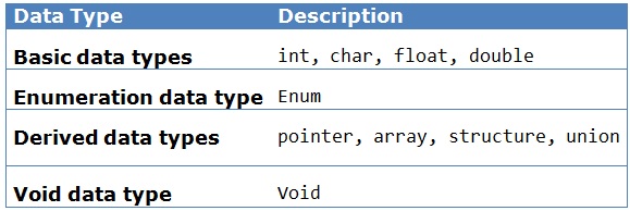 DevanshuK0211's tweet image. Variables and data types in c programming 👇

#begineer #buildinpublic #cprogramming