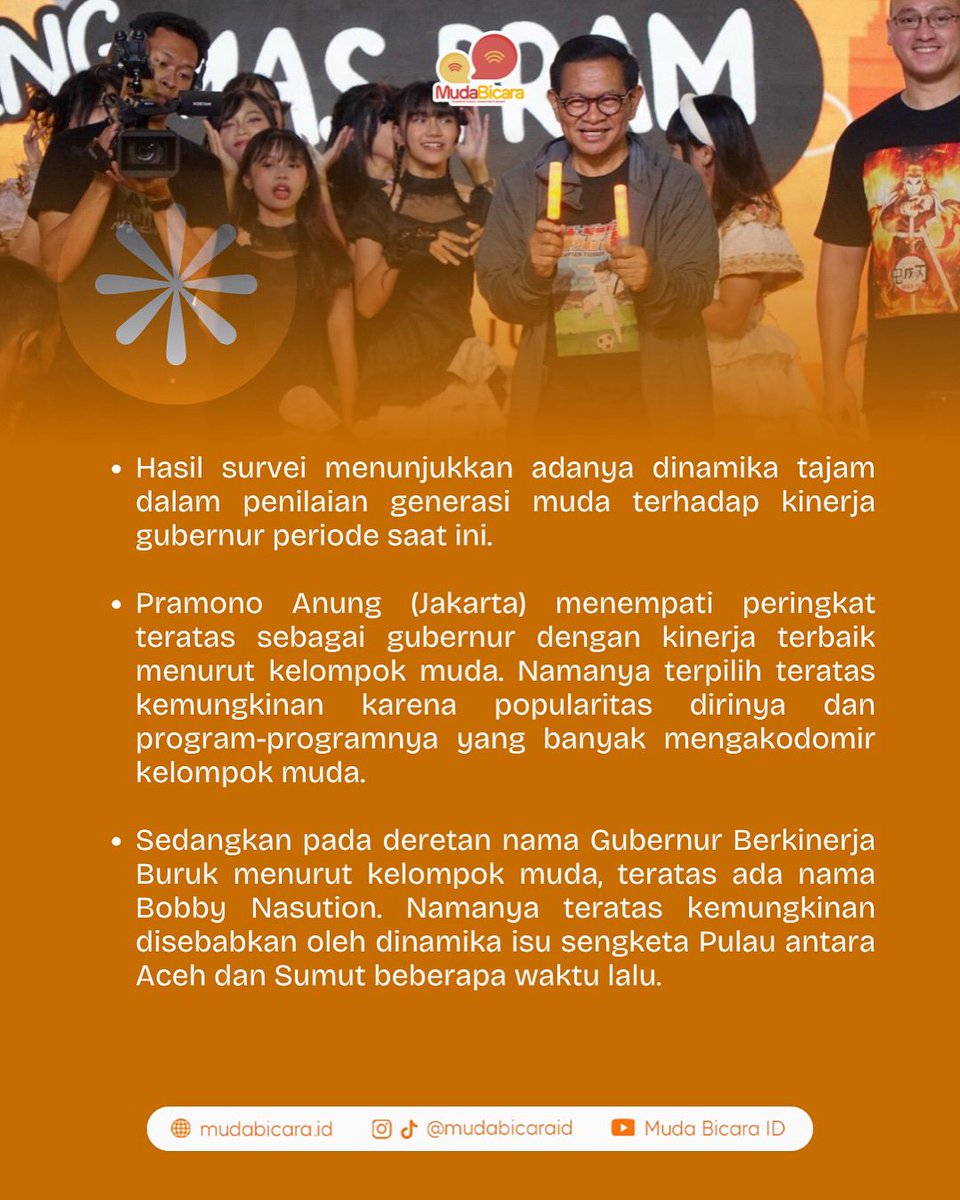 Selamat buat DKI Jakarta khsus nya Gubernur Jakarta Mas <a href="/pramonoanung/">Pramono Anung (IG : @pramonoanungw)</a> yang menempati peringkat teratas sebagai Gubernur dengan kinerja terbaik menurut kelompok muda. Emang Mas Gub Pram disamping beliau semakin populer juga program program nya banyak mengakomodir kelompok muda.