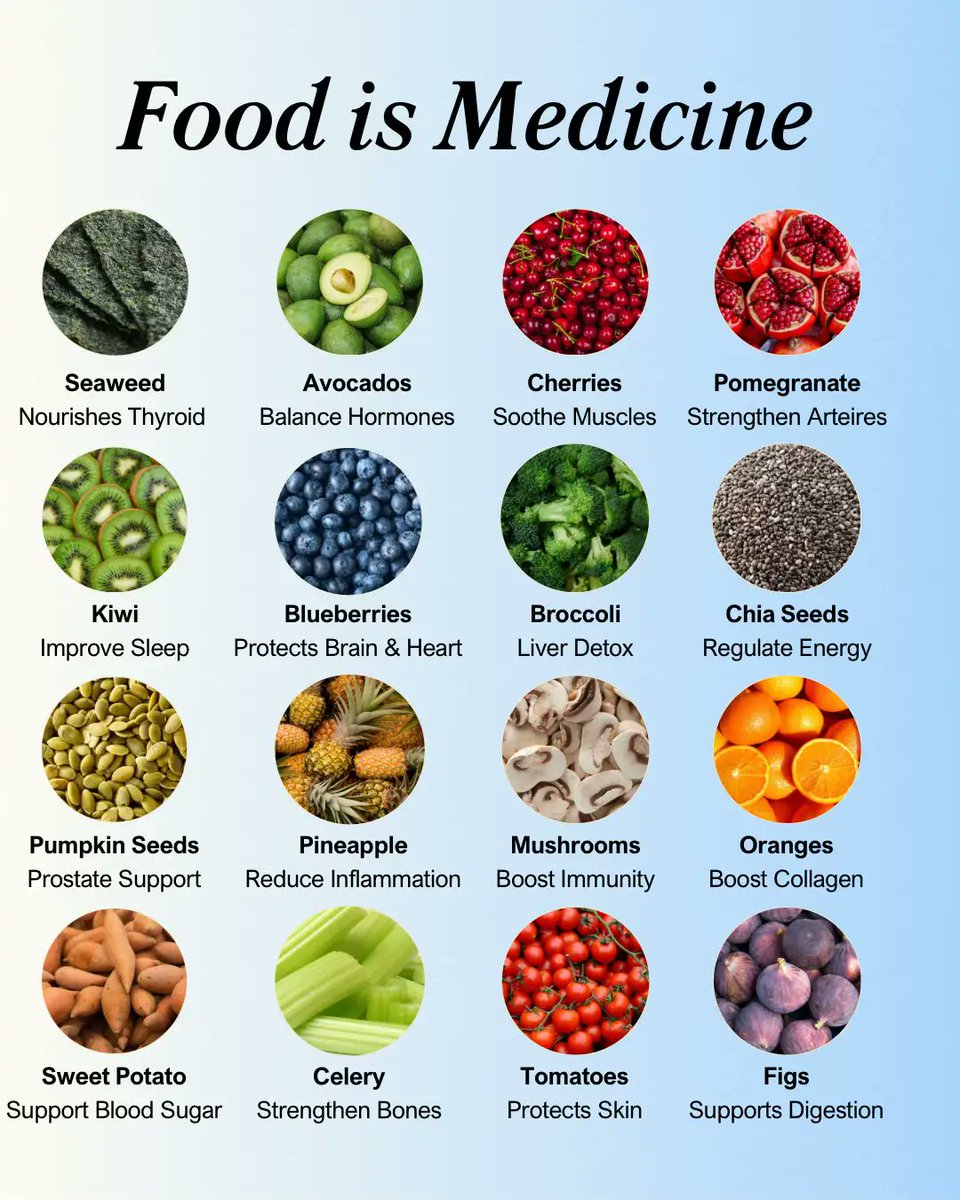 FOOD IS MEDICINE 💊
