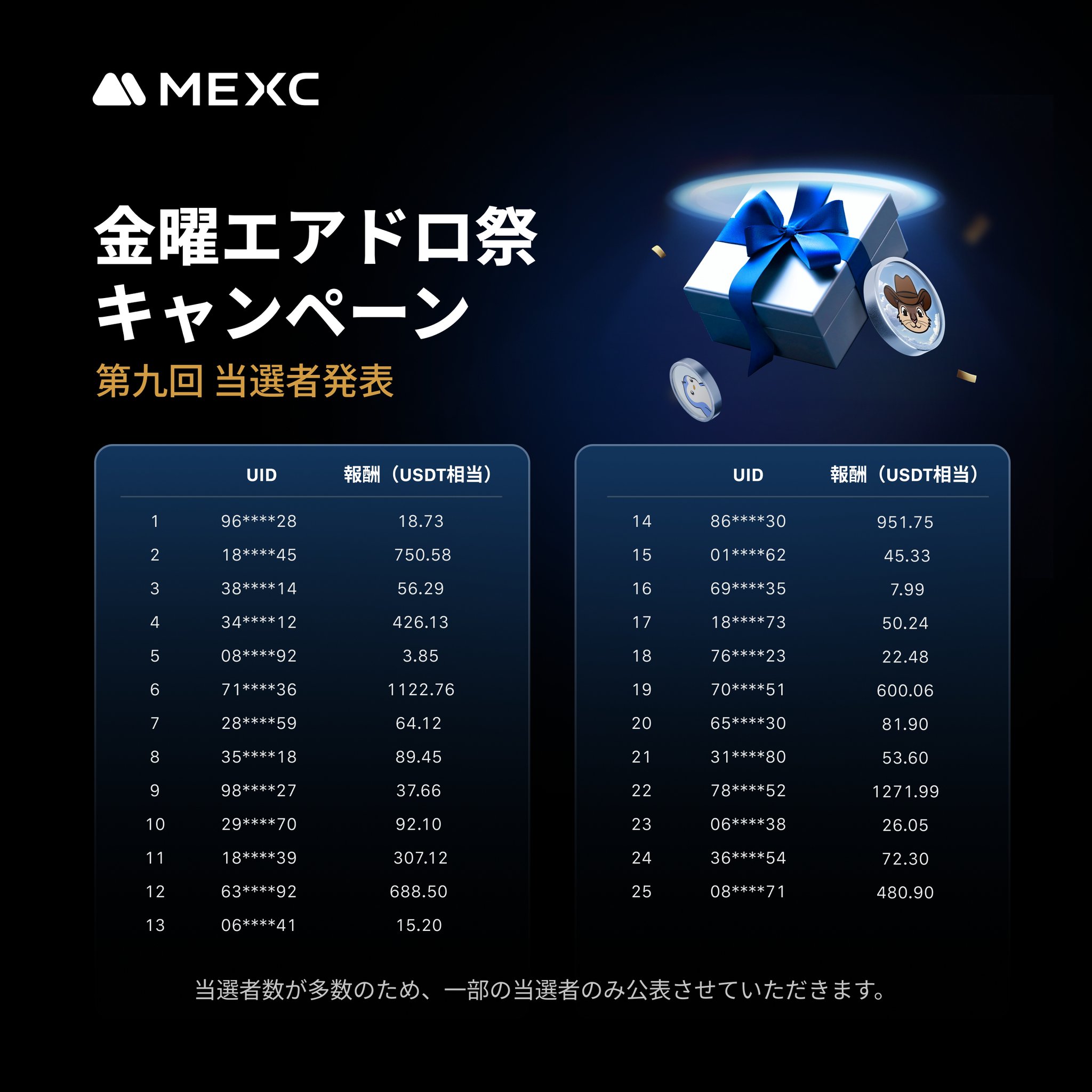 激レアH20 キャンペーンで当選品 MEXC Japan（エムイーエックスシー） on X: 