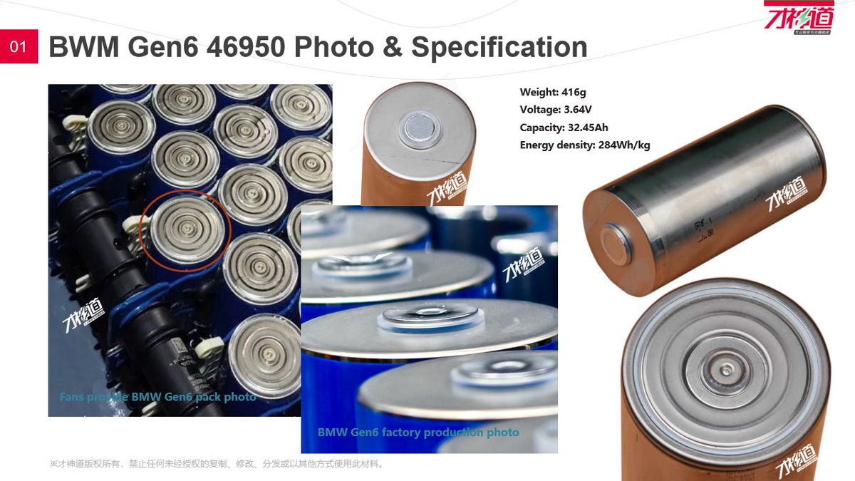 Jamesma1109's tweet photo. IMPORTANT: BMW Gen6 46950 Photo & Data Coming

Caishendao has obtained the genuine BMW Gen6 battery pack through legitimate market channels and obtained the specifications of the battery cells. 

From the appearance, the latest battery cell is slightly different from the previous one in the back cover and cathod pole part. 

As fans provided photos of the real Pack real, we confirm that this battery cell is indeed BMW's Gen6  battery cell.

Weight: 416g
Voltage: 3.64V
Capacity: 32.45Ah
Energy density: 284Wh/kg

@LimitingThe @DBurkland @ninokarotta @seti_park @JoeTegtmeyer @SawyerMerritt @Tslachan @live_munro