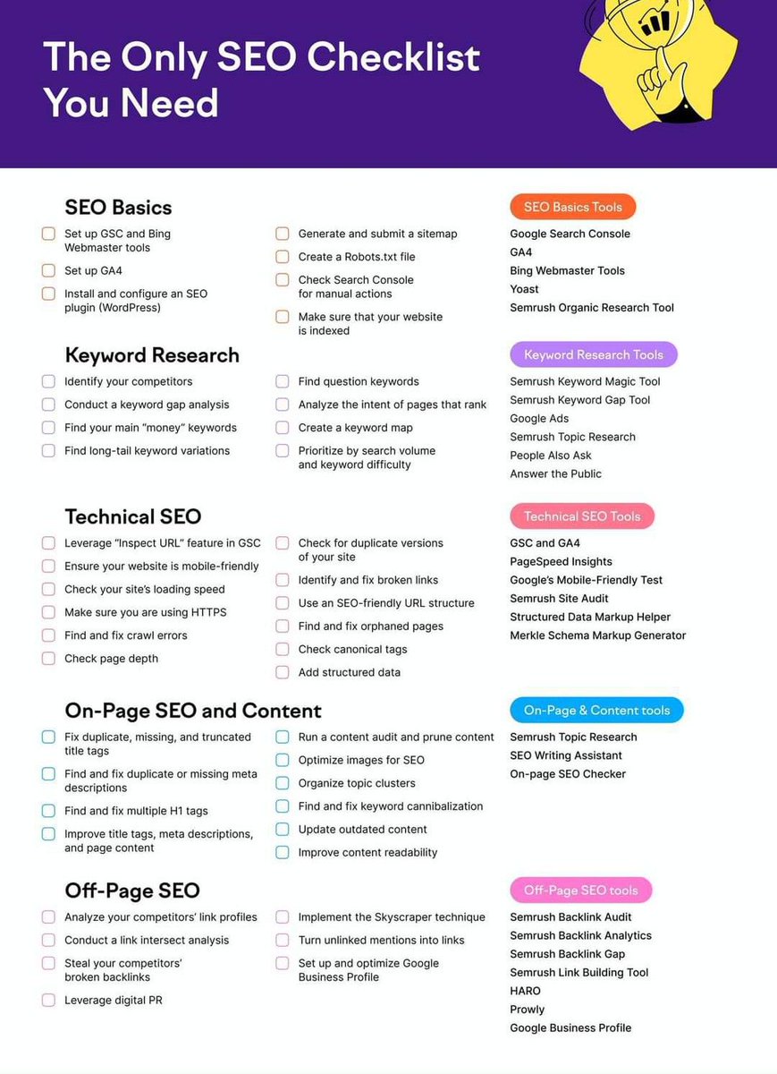 MidasSocial's tweet image. Discover this SEO checklist for your business.

#SEOChecklist #SEOTips #DigitalMarketing #SearchEngineOptimization #MarketingStrategy 

cc: @FrRonconi @SiddharthKS