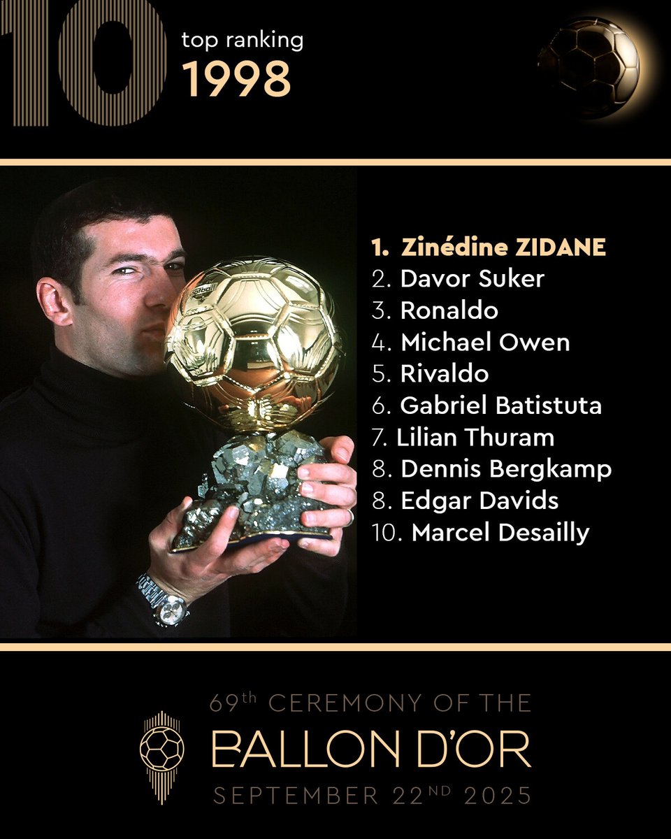 The 1998 Ballon d'Or winner... Zinédine Zidane! ✨🌕

#ballondor