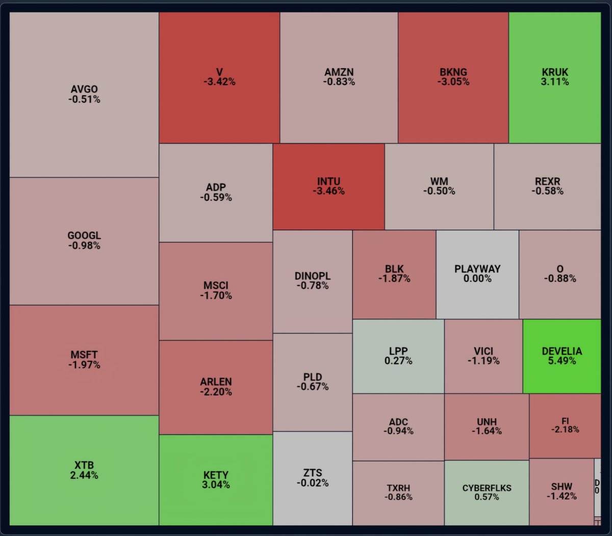HunterDividends's tweet image. #Jeśli_czytasz_zostaw_❤️
Raport 07/08/2025 
💰Portfel #12ProcentRocznie 
📈 #Develia 5.49%
📉 #Intuit  -3.46%
📊 #12ProcentRocznie : -0.10%🔴
🇵🇱 #WIG20 : 1.65%🟢
🇺🇲#SPX : -0.08%🔴
#FinTwitt jak radziły sobie Wasze portfele?
#FinTwit
#finx