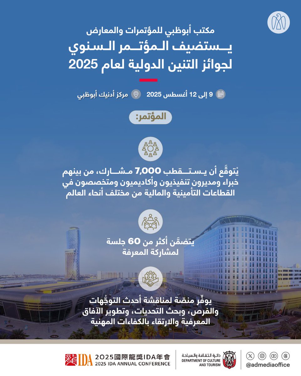 مكتب أبوظبي للمؤتمرات والمعارض، التابع لدائرة الثقافة والسياحة – أبوظبي، يستضيف المؤتمر السنوي لجوائز التنين الدولية 2025، الذي يعقد فعالياته من 9 إلى 12 أغسطس في مركز أدنيك أبوظبي، بمشاركة خبراء مختصين للاحتفاء بالتميُّز في قطاعَي التمويل والتأمين في العالم