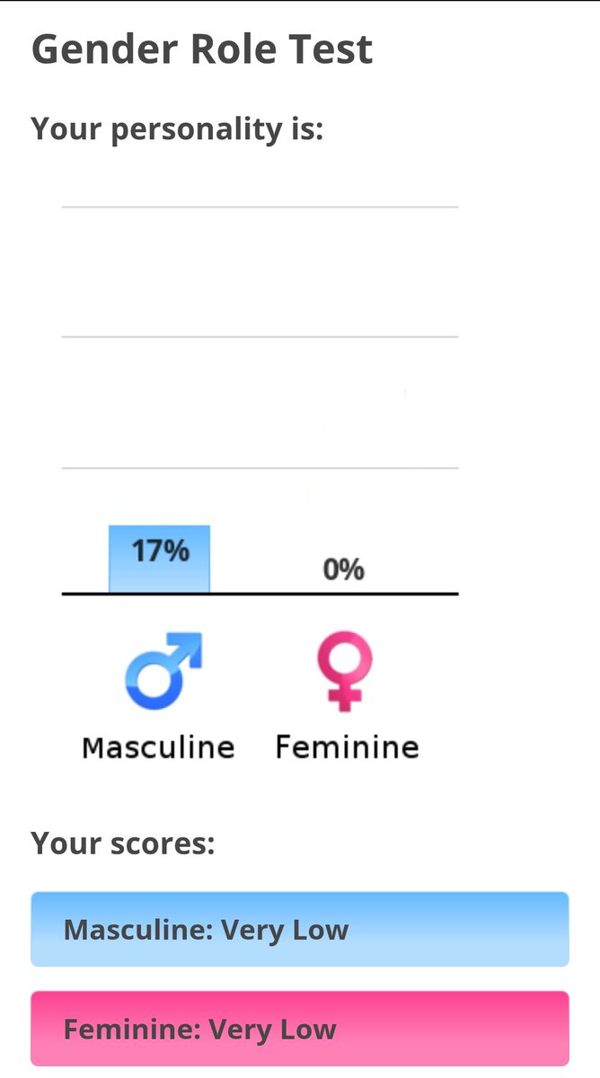 My non-binary tea