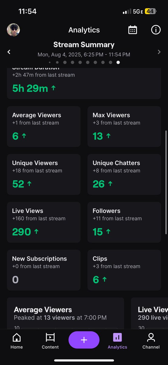 cartierrjr's tweet image. I FUCKING LOVE EVERYONE SUPPORTING MY STREAM LATELY 
 #growth #roadto300 #twitchstreamer