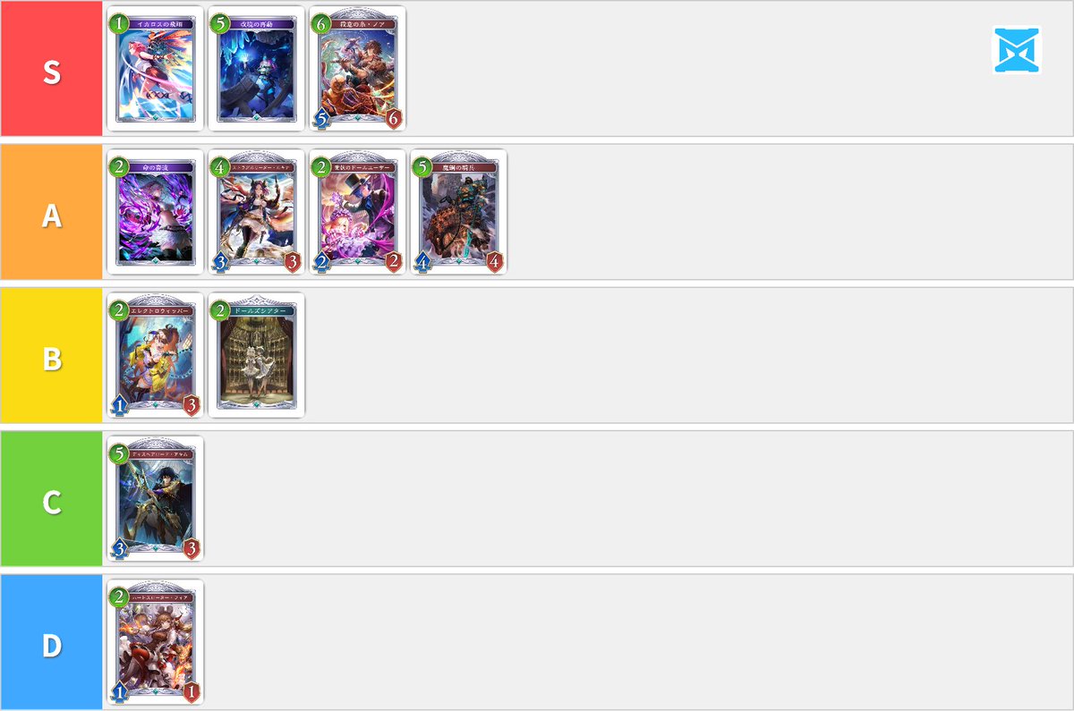 clearrain002's tweet image. 【2Pick】ネメシスのカード評価
2Pickで一番強いと思っているクラスは「ネメシス」です。
ネメシスは「ドロソ・AF複製・コア生成」を積極的に取ると強いです。
金虹で一番強いのは「シルヴィア」だと思っています。