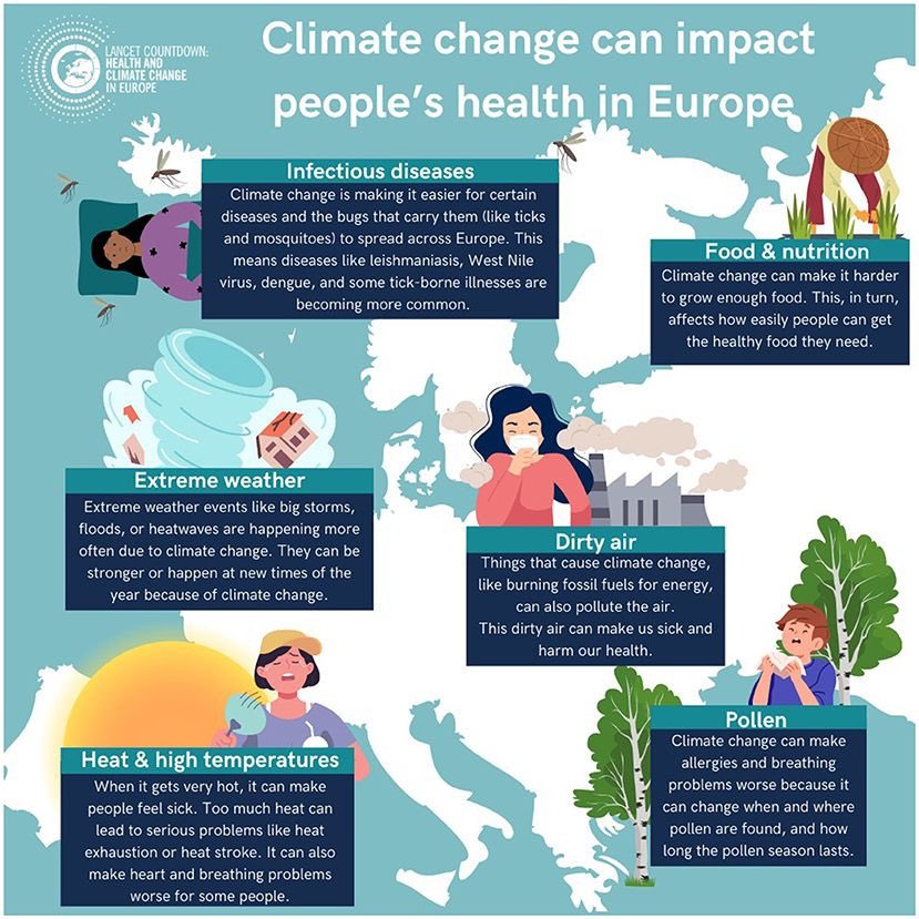 Kim R. van Daalen, PhD (@daalenkim) on Twitter photo ๐๐ฑNew for young readers (8โ15): How climate change affects health, & how climate action helps!
Our new <a href="/FrontiersIn/">Frontiers</a> for Young Minds article turns Lancet Countdown Europe findings into clear, hopeful insights.
๐ kids.frontiersin.org/articles/10.33โฆ
๐ Infographics: shorturl.at/wmt0X ๐๐ฑNew for young readers (8โ15): How climate change affects health, & how climate action helps!
Our new <a href="/FrontiersIn/">Frontiers</a> for Young Minds article turns Lancet Countdown Europe findings into clear, hopeful insights.
๐ kids.frontiersin.org/articles/10.33โฆ
๐ Infographics: shorturl.at/wmt0X