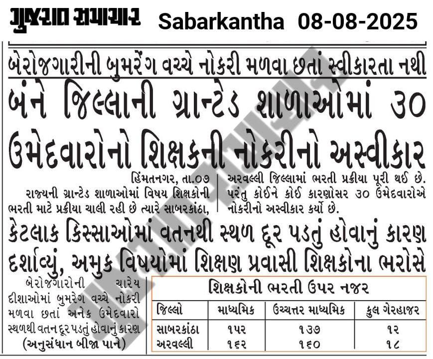 શિક્ષણ સહાયક ૯ થી ૧૨
જેને નોકરી મળે છે તેમને લેવી નથી , જેને જોઈએ છે તેને મળતી નથી....
લોકો ને નોકરી કરવી જ નથી તો શુકામ જગ્યાઓ બગાડતા હશે શાળા પસંદગી કરી ને....તમારા લીધે કેટલા લોકો આજે નોકરી વિના રહી ગયા છે.
<a href="/YogeshPraj21396/">Yogesh 9-12 TAT</a> <a href="/tejasmajithiya5/">તેજસ મજીઠીયા</a> <a href="/PAhya75/">Tr.Parin Ahya75</a> <a href="/kuberdindor/">Dr. Kuber Dindor</a> <a href="/Dinesh926540/">Chaudhary Dinesh</a>