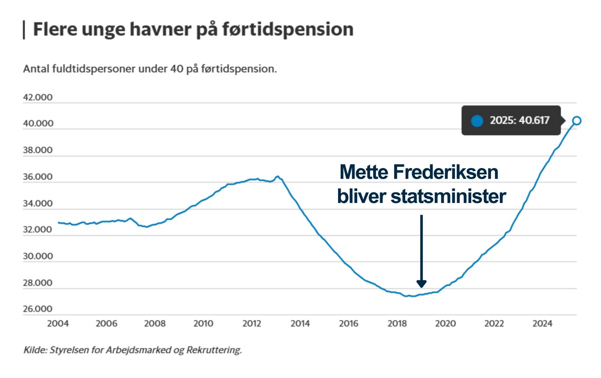 Kristian Ploug tweet media