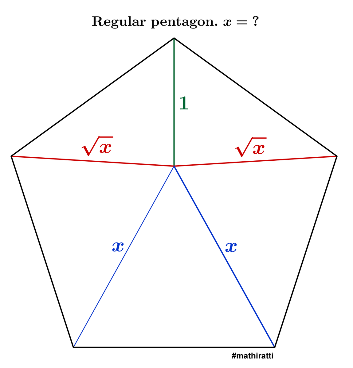 Geometry puzzle inspired by <a href="/eylemboss0306/">cizikci</a>. #pentagon #mathiratti