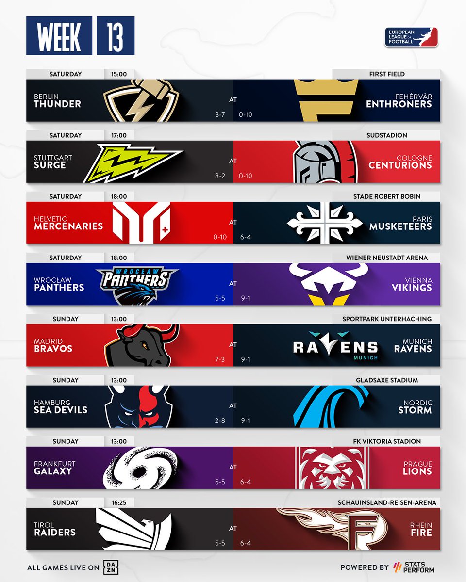 Playoffs on the line 👀