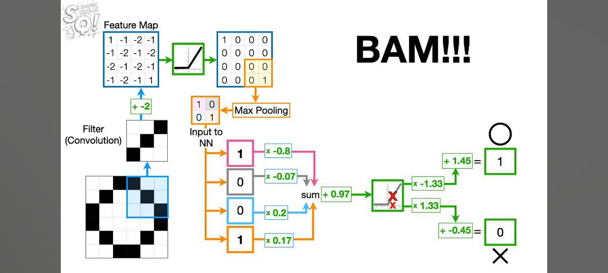 Granular explanation of complex stats, data science and ML topics in simple language. Can't recommend enough after using it as my guide into the space several years ago.

I wish projects like <a href="/opencampus_xyz/">Open Campus</a> could elevate this type of creators more.

youtube.com/@statquest