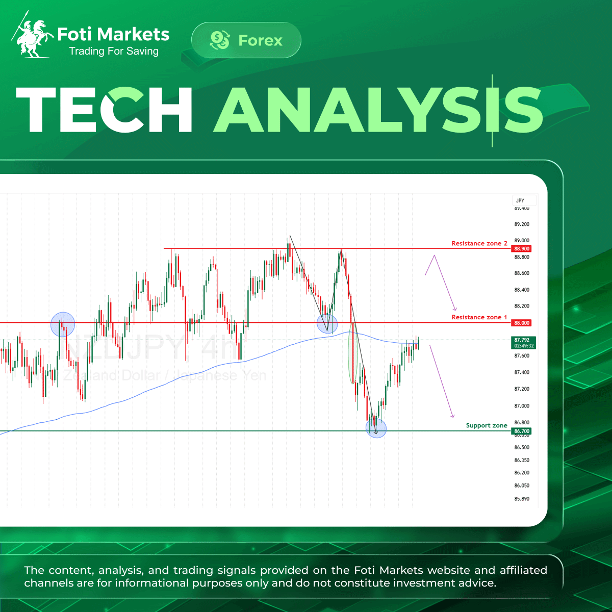 Fotimarkets's tweet photo. ๐ณ๐ฟ NZD/JPY โ Aug 08, 2025: Will the 88.000 resistance hold?
https://t.co/6f7nj2hhXH
-----------------
#FotiMarkets #TradingforSaving https://t.co/WLIqg5jSI4