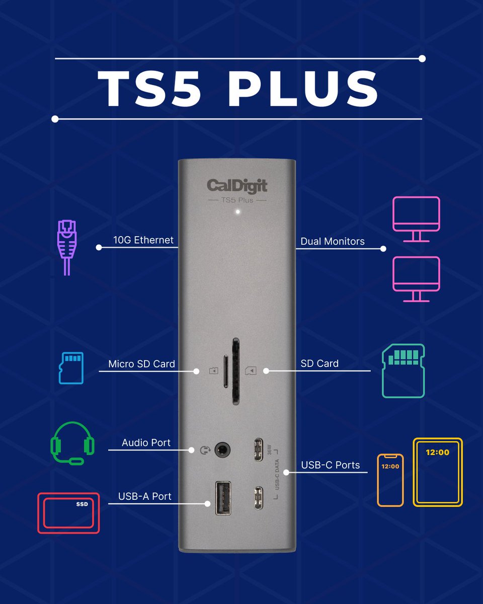 無限の接続性。TS5 Plusは、あらゆるデバイスに対応する20種類のポートを搭載しています。

TS5 Plusの次回入荷は、9月後半を予定しております。