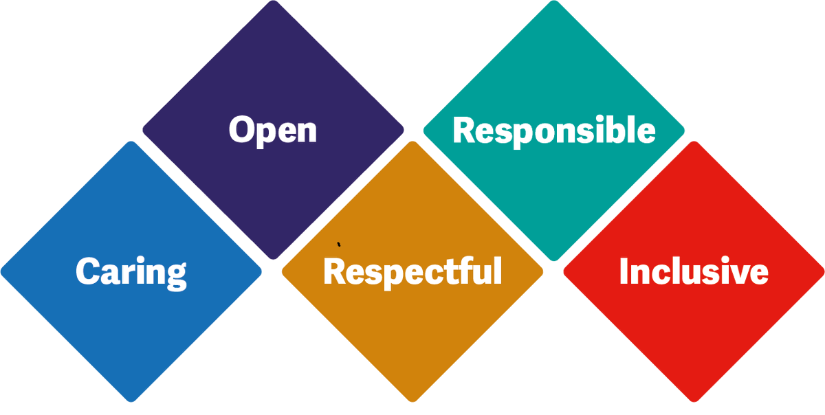 BCHC Recruitment tweet media