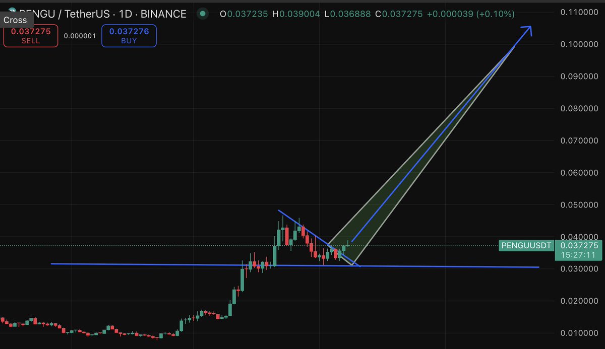 Ok, it’s official.

$PENGU is going to $1 with or without you.

Are you in?