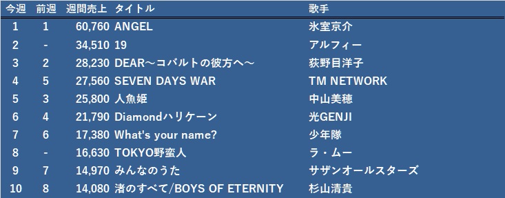 ラッキー・ラヴ